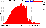 Solar PV/Inverter Performance East Array Actual & Average Power Output