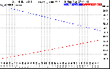 Solar PV/Inverter Performance Sun Altitude Angle & Sun Incidence Angle on PV Panels