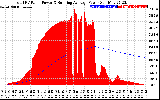 Solar PV/Inverter Performance Total PV Panel & Running Average Power Output