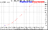 Solar PV/Inverter Performance Daily Energy Production