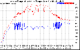 Solar PV/Inverter Performance Inverter Operating Temperature