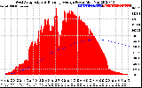 Solar PV/Inverter Performance West Array Actual & Running Average Power Output