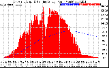 Solar PV/Inverter Performance East Array Actual & Running Average Power Output