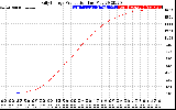 Solar PV/Inverter Performance Daily Energy Production