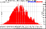 Solar PV/Inverter Performance Inverter Power Output