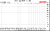 Solar PV/Inverter Performance Grid Voltage