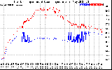 Solar PV/Inverter Performance Inverter Operating Temperature