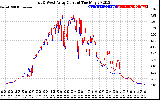 Solar PV/Inverter Performance Photovoltaic Panel Current Output