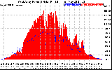 Solar PV/Inverter Performance West Array Power Output & Solar Radiation