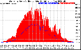 Solar PV/Inverter Performance West Array Power Output & Effective Solar Radiation