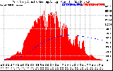 Solar PV/Inverter Performance West Array Actual & Running Average Power Output