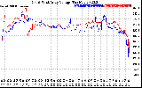 Solar PV/Inverter Performance Photovoltaic Panel Voltage Output