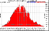 Solar PV/Inverter Performance East Array Actual & Average Power Output