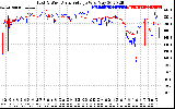 Solar PV/Inverter Performance Photovoltaic Panel Voltage Output