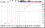 Solar PV/Inverter Performance Daily Energy Production