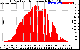 Solar PV/Inverter Performance Inverter Power Output