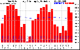 Solar PV/Inverter Performance Monthly Solar Energy Production Running Average