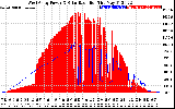 Solar PV/Inverter Performance West Array Power Output & Solar Radiation