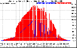 Solar PV/Inverter Performance West Array Power Output & Effective Solar Radiation