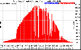 Solar PV/Inverter Performance West Array Actual & Average Power Output