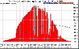 Solar PV/Inverter Performance West Array Actual & Running Average Power Output