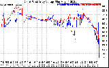 Solar PV/Inverter Performance Photovoltaic Panel Voltage Output