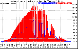 Solar PV/Inverter Performance East Array Power Output & Effective Solar Radiation