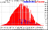 Solar PV/Inverter Performance Total PV Panel Power Output & Effective Solar Radiation