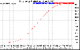 Solar PV/Inverter Performance Daily Energy Production