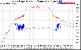 Solar PV/Inverter Performance Inverter Operating Temperature