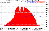 Solar PV/Inverter Performance West Array Actual & Running Average Power Output