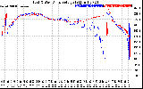 Solar PV/Inverter Performance Photovoltaic Panel Voltage Output