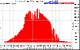 Solar PV/Inverter Performance East Array Actual & Average Power Output