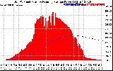 Solar PV/Inverter Performance Total PV Panel & Running Average Power Output