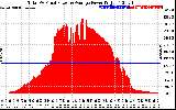 Solar PV/Inverter Performance Total PV Panel Power Output