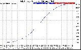 Solar PV/Inverter Performance Daily Energy Production