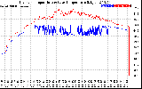 Solar PV/Inverter Performance Inverter Operating Temperature