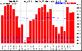 Solar PV/Inverter Performance Monthly Solar Energy Production Running Average