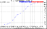 Solar PV/Inverter Performance Daily Energy Production