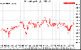 Solar PV/Inverter Performance Grid Voltage