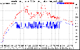 Solar PV/Inverter Performance Inverter Operating Temperature