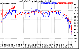 Solar PV/Inverter Performance Photovoltaic Panel Voltage Output