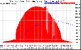 Solar PV/Inverter Performance West Array Actual & Running Average Power Output