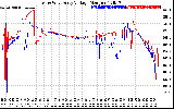 Solar PV/Inverter Performance Photovoltaic Panel Voltage Output