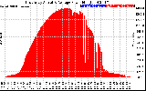 Solar PV/Inverter Performance East Array Actual & Average Power Output