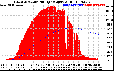 Solar PV/Inverter Performance East Array Actual & Running Average Power Output