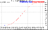 Solar PV/Inverter Performance Daily Energy Production