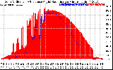 Solar PV/Inverter Performance Solar Radiation & Effective Solar Radiation per Minute