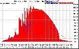 Solar PV/Inverter Performance West Array Power Output & Solar Radiation