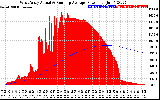 Solar PV/Inverter Performance West Array Actual & Running Average Power Output